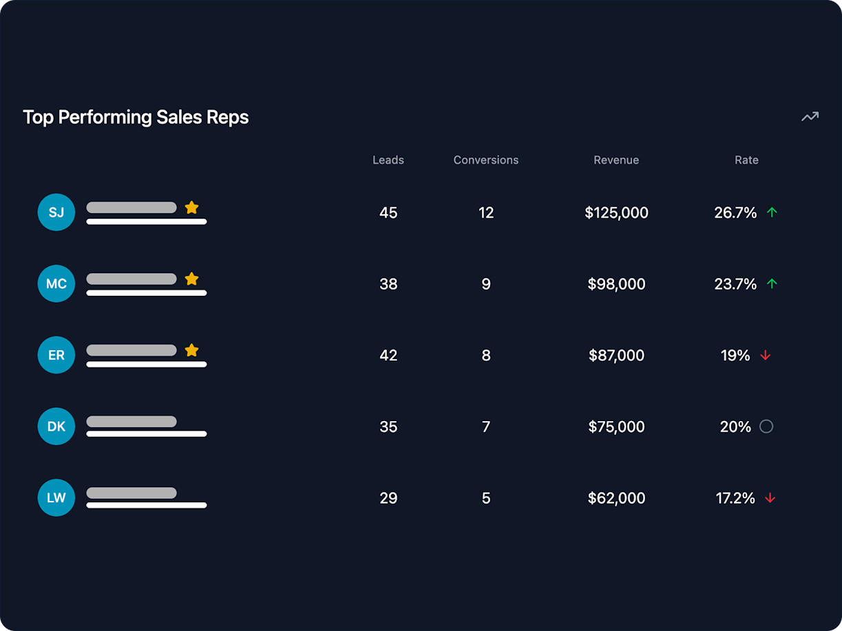 CRM sync and data accuracy