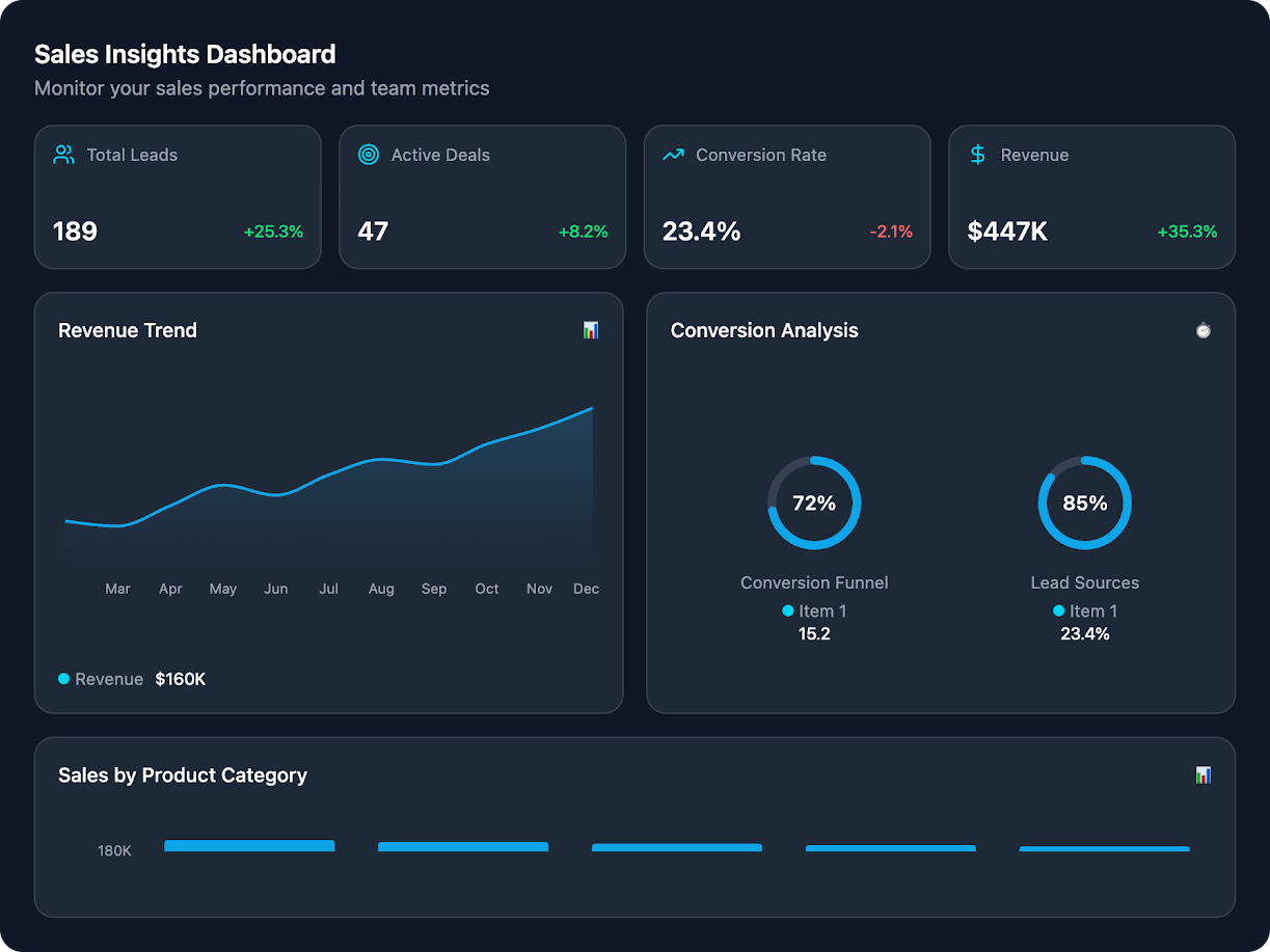 Pipeline visibility and forecasting