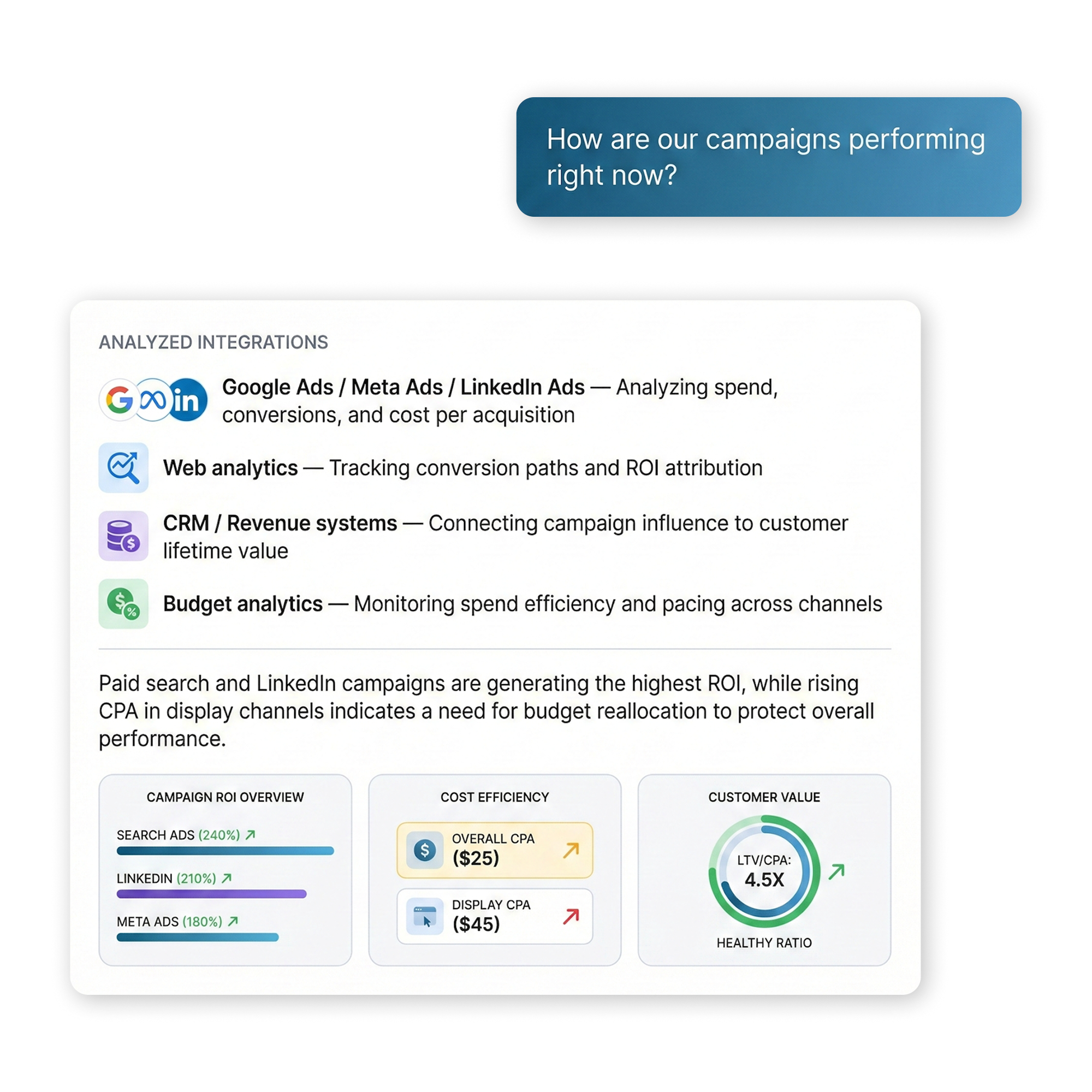 Track campaign metrics