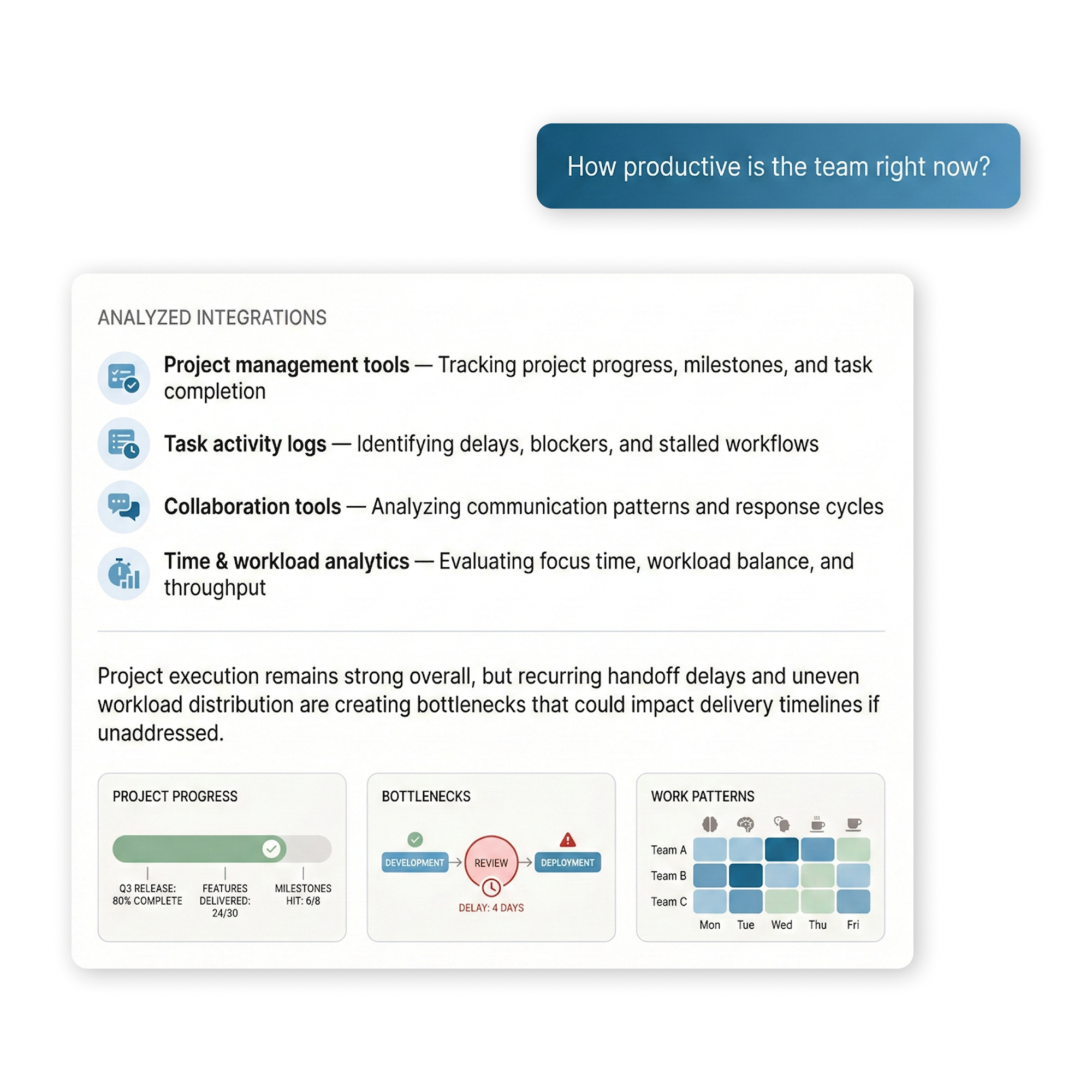 Track team productivity